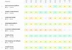 Ultimate Keyword Rank Api: Track Your Rankings Instantly