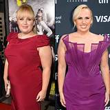 Unbelievable! Celebrity Weight Gain Transformation by 2024