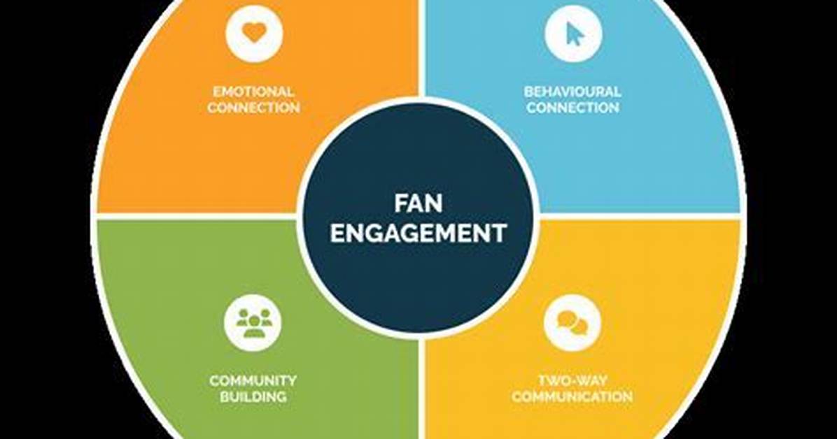Uncover Exclusive Content and Fan Engagement