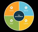 Uncover Exclusive Content and Fan Engagement