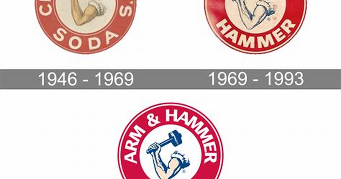 Uncover the History of Arm & Hammer Arm: a Legacy of Quality and Innovation