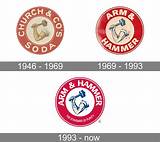 Uncover the History of Arm & Hammer Arm: a Legacy of Quality and Innovation