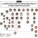 Uncover the Kardashians' Diverse Ethnic Heritage