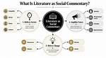 Uncover the Rhythm of Social Commentary and Cultural Identity