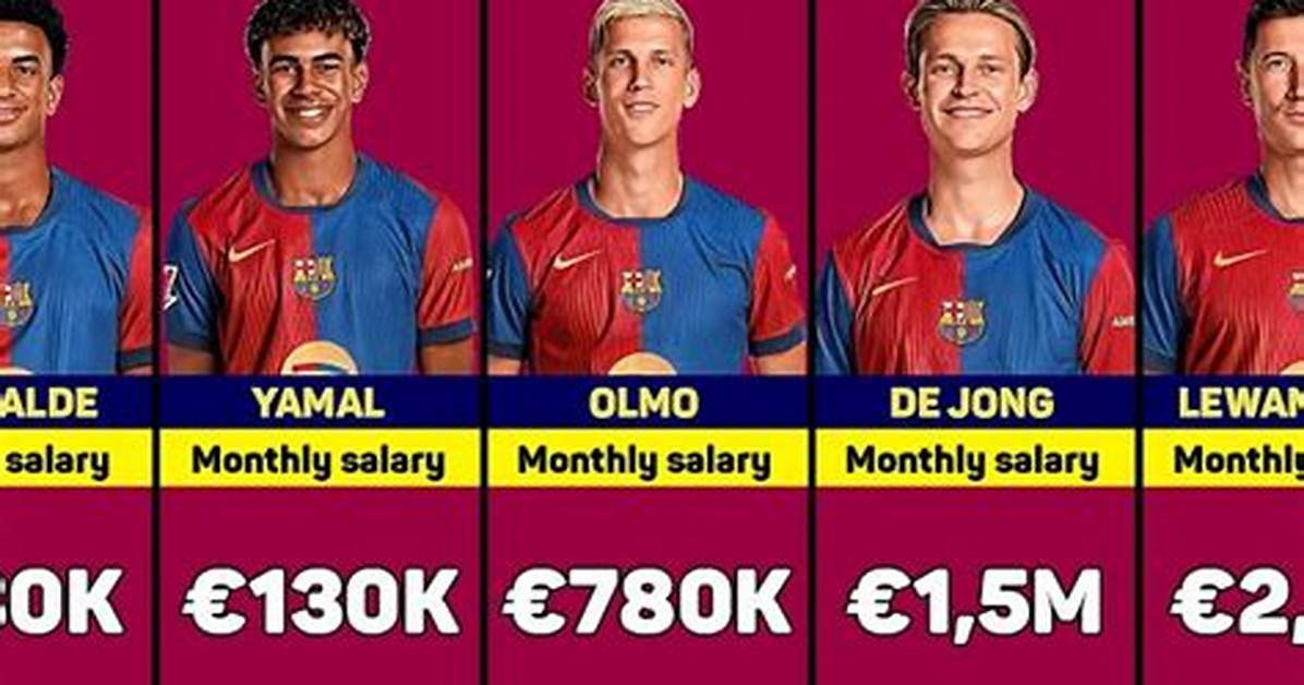 Uncover the Salary Range of Barcelona Players at Yamal