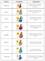 Uncover the Secrets of Snapchat Planets Order: Decode Your Friendships