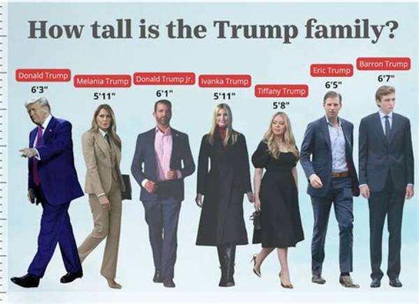 Uncover the Truth: Baron Trump's Height Revealed