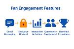 Uncovering Exclusive Content and Fan Engagement