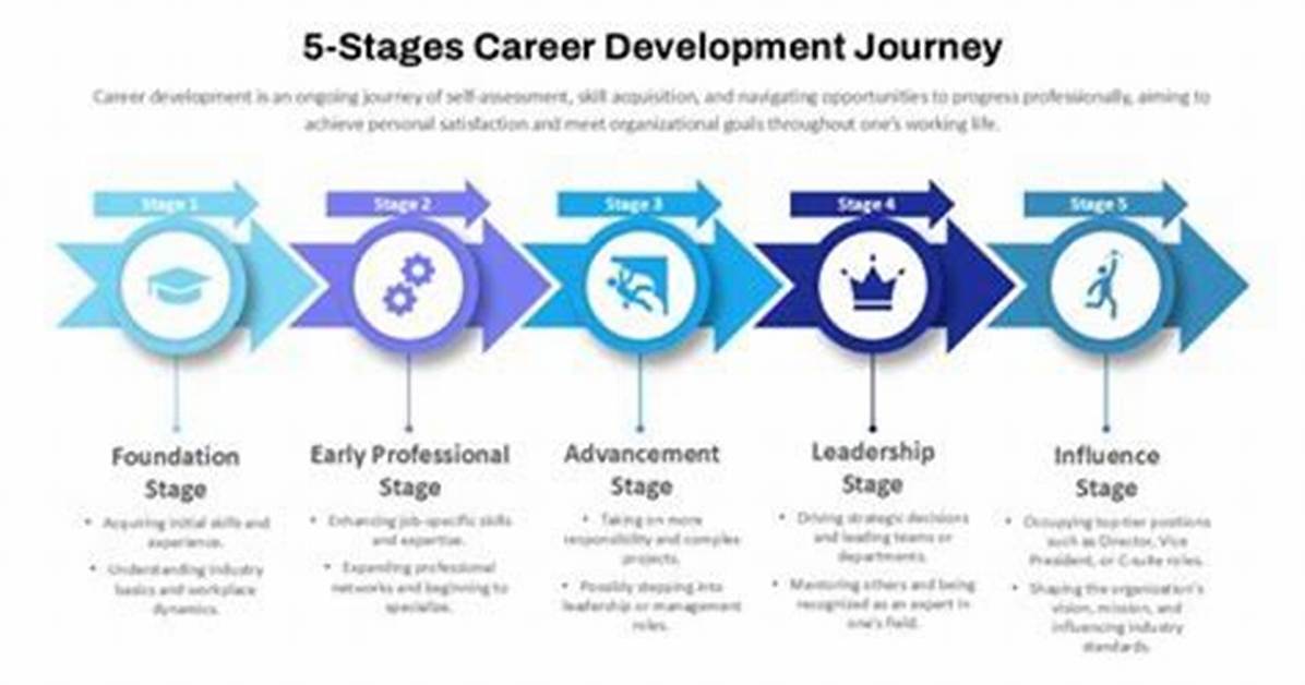 Uncovering His Life, Career, and Personal Journey