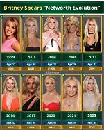 Uncovering the Net Worth of Britney Spears' Controversial Father