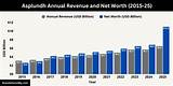 Uncovering the Net Worth of Scott Asplundh: a Wealthy History