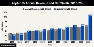 Uncovering the Net Worth of Scott Asplundh: a Wealthy History