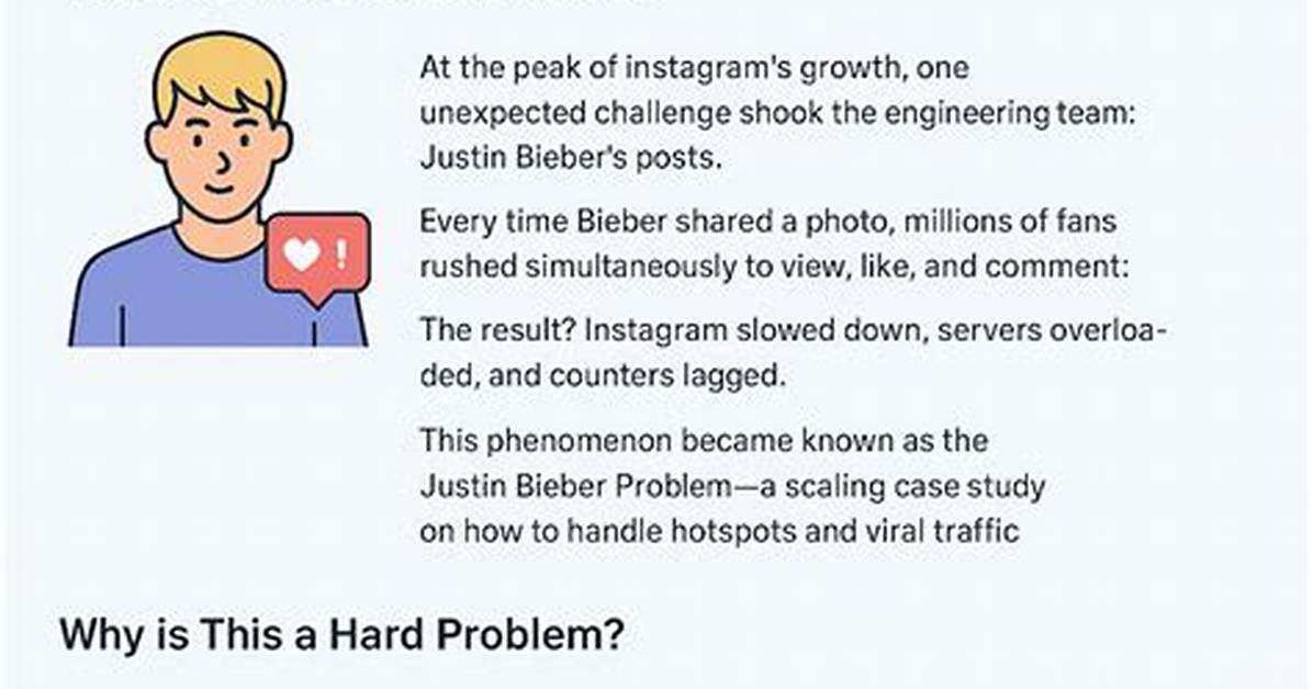 Uncovering the Phenomenon: Justin Bieber's Impact on Popular Culture