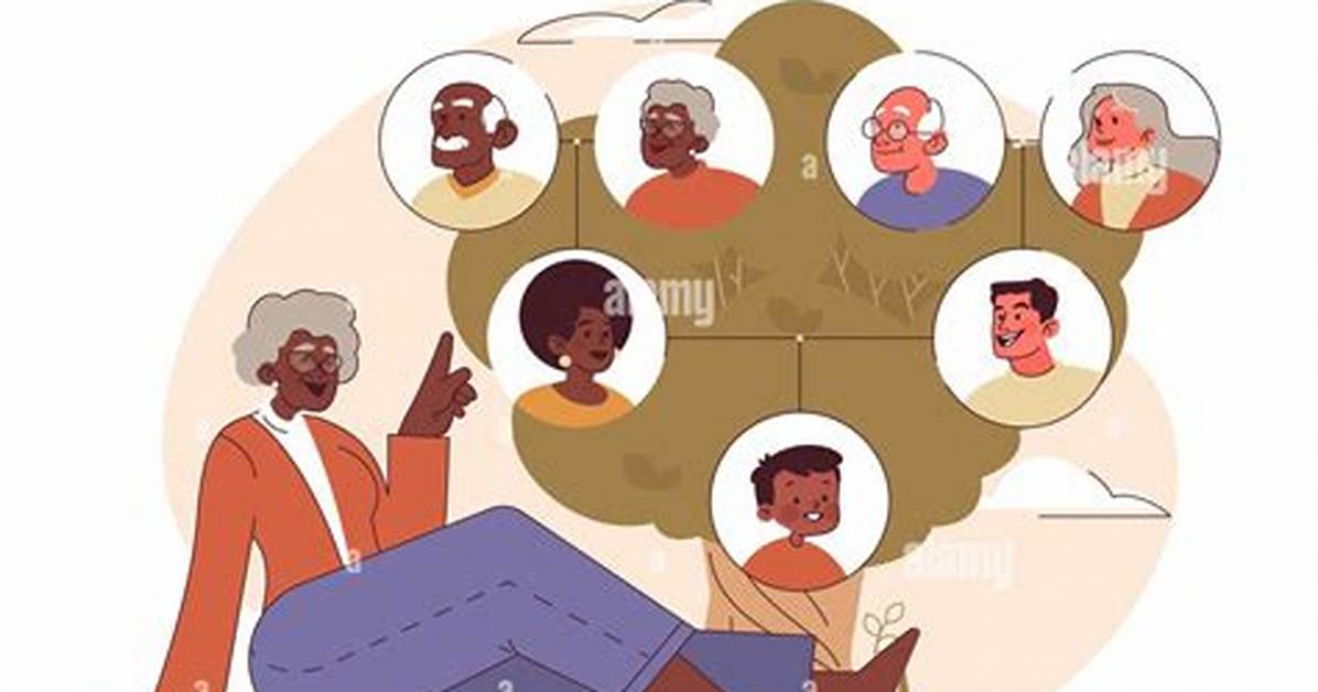 Uncovering the Roots Tracing Sza S Family