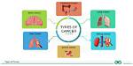 Uncovering the Type of Cancer Affecting the Pioneer Woman