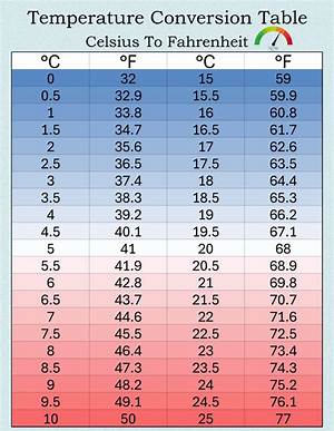 Understanding 37.9° C in Fahrenheit: a Complete Guide to Temperature Conversion