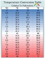 Understanding 37.9 Celsius to Fahrenheit: a Comprehensive Guide