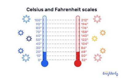 Understanding 37.9 Celsius to Fahrenheit Fever: Causes, Symptoms, and Management