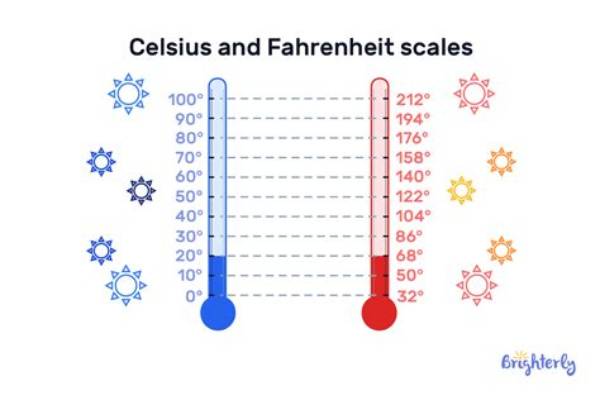 Understanding 37.9 Celsius to Fahrenheit Fever: Causes, Symptoms, and Management