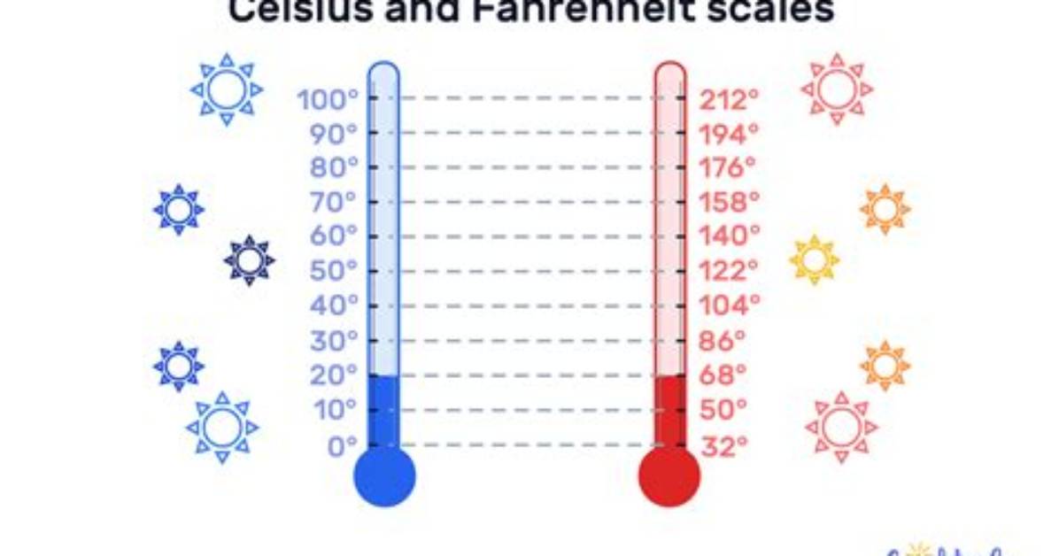 Understanding 37.9 Degrees Celsius to Fahrenheit: a Comprehensive Guide