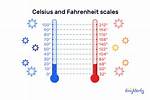 Understanding 37.9 Degrees Celsius to Fahrenheit: a Comprehensive Guide