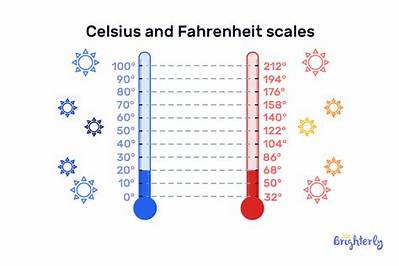Understanding 37.9 Degrees Celsius to Fahrenheit: a Comprehensive Guide