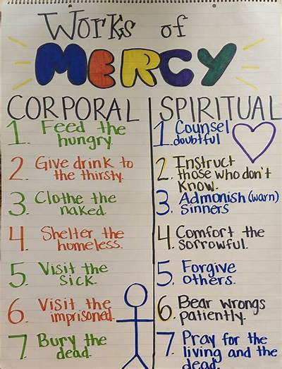 Understanding and Utilizing My Mercy Chart: a Comprehensive Guide