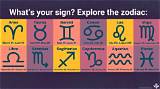 Understanding Birthday Signs Zodiac: a Comprehensive Guide