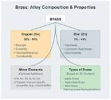 Understanding Brass Composition: the Science Behind the Alloys