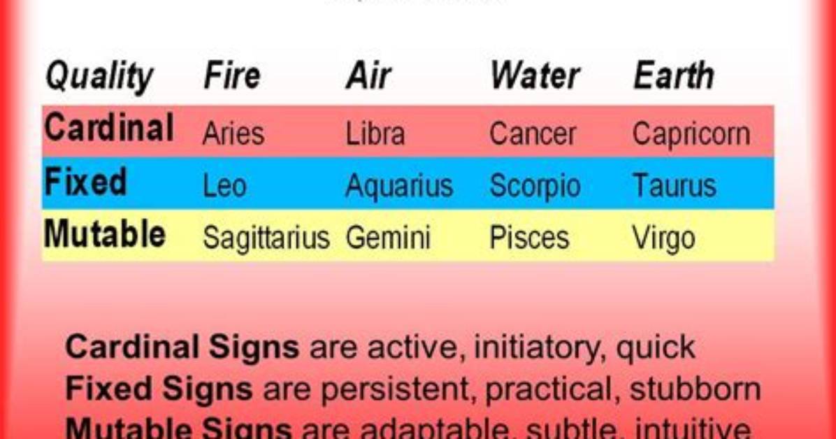 Understanding Cardinal Fixed Mutable Signs: a Complete Guide to Astrological Dynamics
