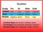 Understanding Cardinal Fixed Mutable Signs: a Complete Guide to Astrological Dynamics