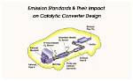 Understanding Catalytic Converter Regulations: Requirement or Exemption?