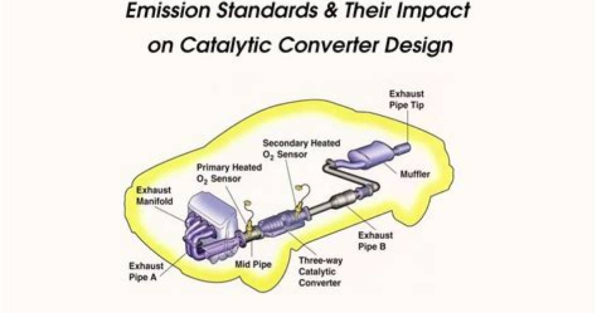 Understanding Catalytic Converter Regulations Requirement Or