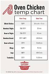 Understanding Chicken Cooked Internal Temperature: a Comprehensive Guide