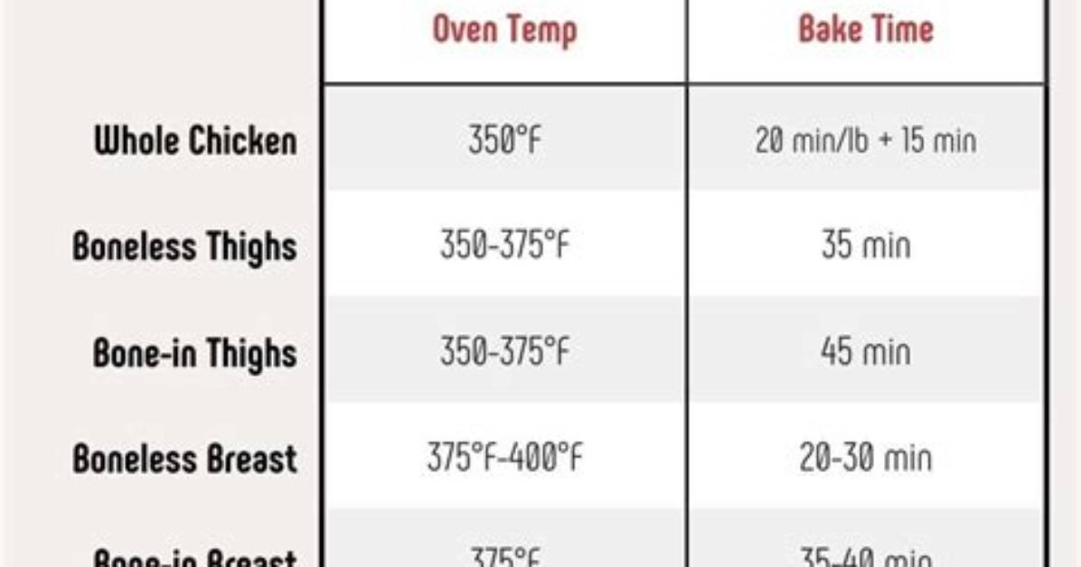 Understanding Chicken Done Temperature: the Ultimate Guide for Safe Cooking