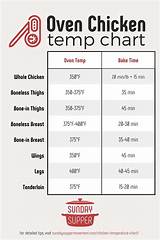 Understanding Chicken Done Temperature: the Ultimate Guide for Safe Cooking