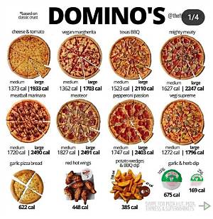 Understanding Domino's Pizza Calories: a Comprehensive Guide