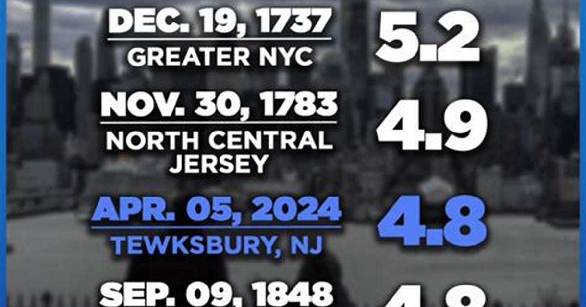 Understanding Earthquakes in New York City: History, Preparedness, and Future Risks