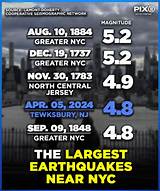 Understanding Earthquakes in New York City: History, Preparedness, and Future Risks