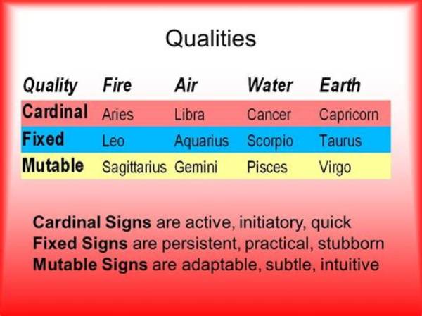 Understanding Fixed Mutable Cardinal Signs: a Comprehensive Guide