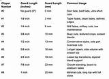 Understanding Hair Clipper Guard Lengths: a Comprehensive Guide