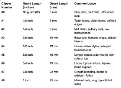 Understanding Hair Clipper Guard Lengths: a Comprehensive Guide