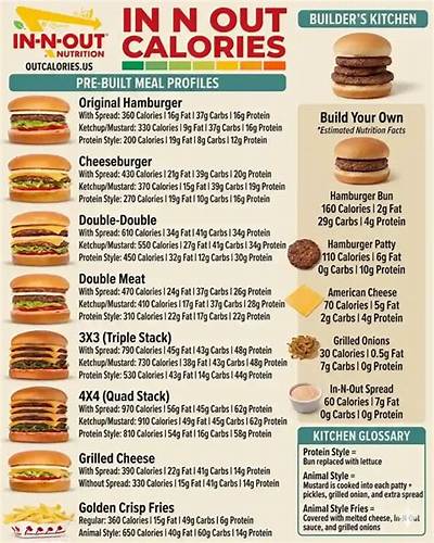 Understanding in-N-out Calories: a Comprehensive Guide to Your Favorite Fast Food