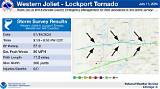Understanding Joliet Il Weather: a Comprehensive Guide