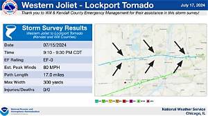 Understanding Joliet Il Weather: a Comprehensive Guide