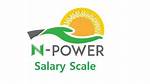 Understanding Npower Pay as You Go: a Comprehensive Guide