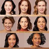 Understanding Olive Complexion: the Ultimate Guide to Finding Your Perfect Match