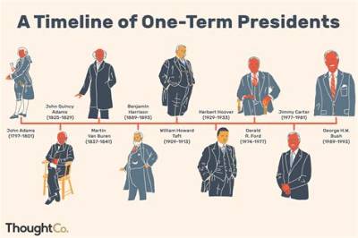 Understanding One-Term Presidents in the Usa: a Comprehensive Overview