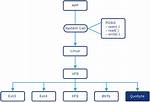 Understanding Posix 54: a Comprehensive Guide to Standards and Implementation