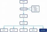 Understanding Posix 54: a Comprehensive Guide to Standards and Implementation